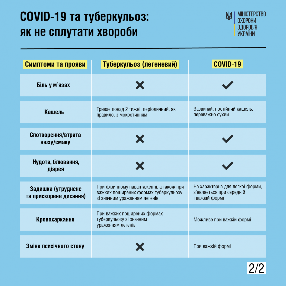 Как отличить COVID-19 от туберкулеза